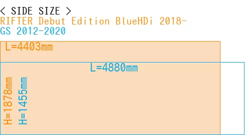 #RIFTER Debut Edition BlueHDi 2018- + GS 2012-2020